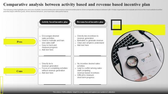 Comparative Analysis Between Activity Based And Revenue Based Incentive Plan