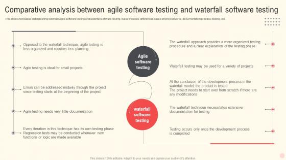 Comparative Analysis Between Agile Software Testing And Waterfall Software Testing