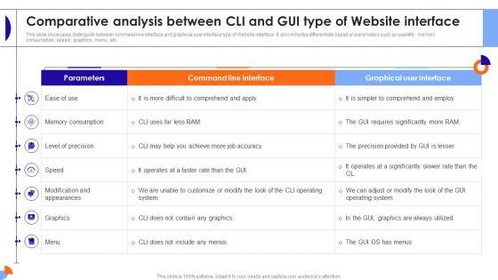Comparative Analysis Between Cli And Gui Type Of Website Interface