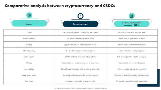 Comparative Analysis Between Cryptocurrency And CBDCs Exploring The Role BCT SS