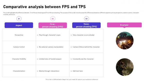 Comparative Analysis Between Fps And Tps Video Game Emerging Trends
