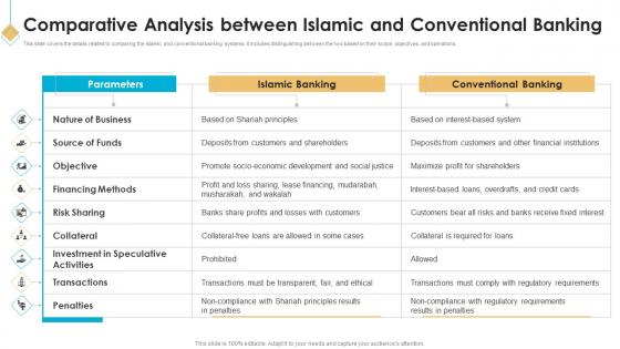 Comparative Analysis Between Islamic And Conventional Introduction To Islamic Banking Fin SS
