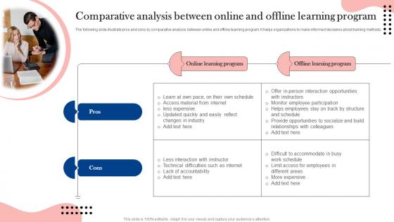 Comparative Analysis Between Online And Offline Learning Program