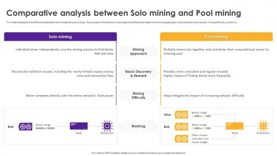 Comparative Analysis Between Solo Mining And Pool Mining Cryptomining Innovations And Trends