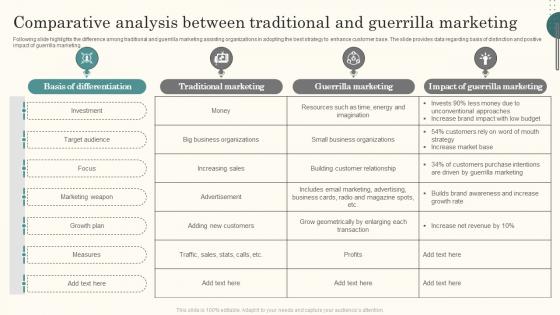 Comparative Analysis Between Traditional And Guerrilla Marketing