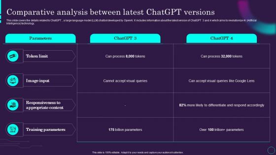 Comparative Analysis Between Versions Chatgpt Ai Powered Architecture Explained ChatGPT SS