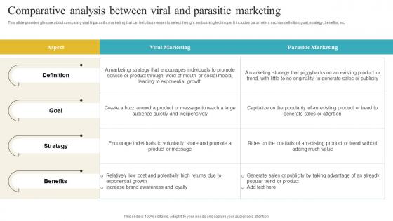 Comparative Analysis Between Viral And Parasitic Marketing Introduction Of Ambush Marketing
