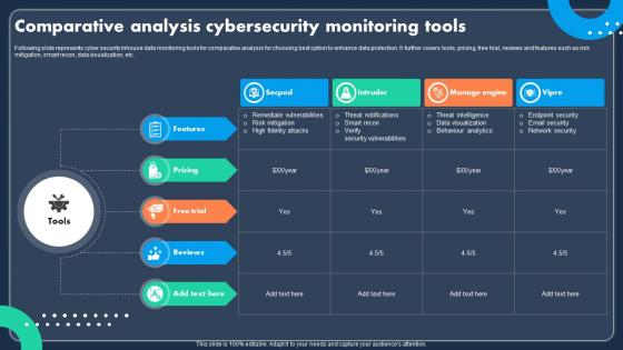 Comparative Analysis Cybersecurity Monitoring Tools