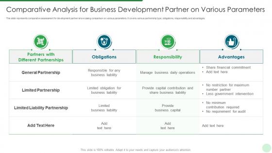 Comparative analysis for business development partner on various parameters