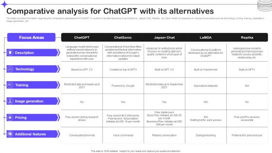 Comparative Analysis For Chatgpt With Its Alternatives Splendid 10 Generative Ai Tools AI SS V
