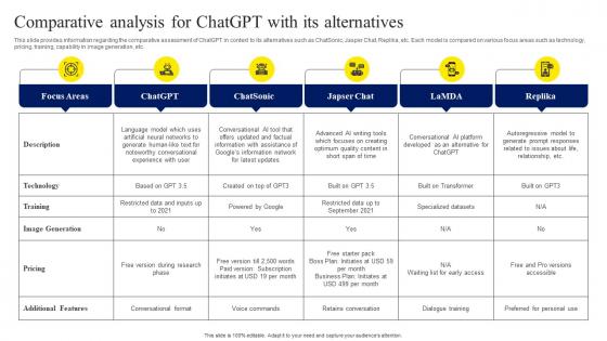 Comparative Analysis For ChatGPT With Its ChatGPT OpenAI Conversation AI Chatbot ChatGPT CD V