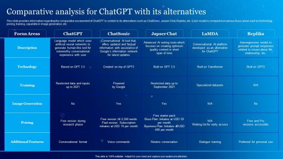 Comparative Analysis For ChatGPT With Its Everything About Chat GPT Generative ChatGPT SS