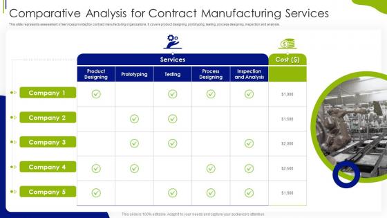 Comparative Analysis For Contract Manufacturing Services