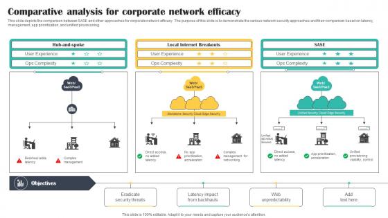 Comparative Analysis For Corporate Network Efficacy Cloud Security Model