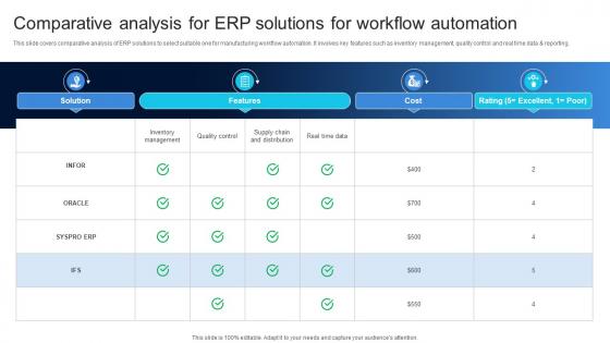 Comparative Analysis For ERP Solutions Ensuring Quality Products By Leveraging DT SS V