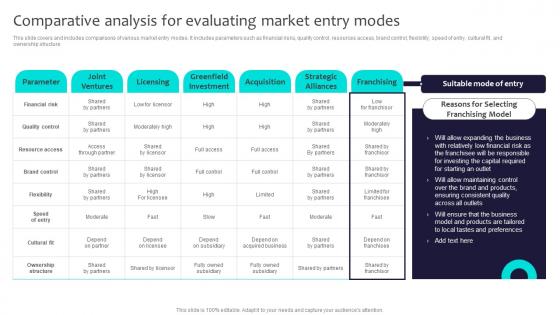 Comparative Analysis For Evaluating Market Entry Modes Globalization Strategy To Expand Strategt SS V