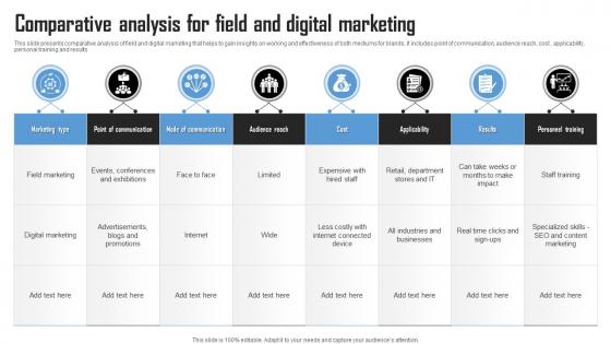 Comparative Analysis For Field And Digital Marketing