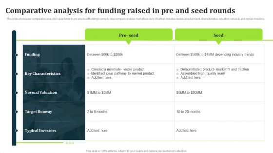 Comparative Analysis For Funding Raised In Pre And Seed Rounds