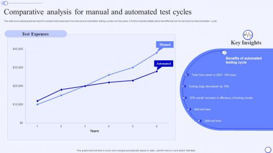 Comparative Analysis For Manual And Automated Test Cycles