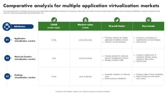 Comparative Analysis For Multiple Application Virtualization Markets