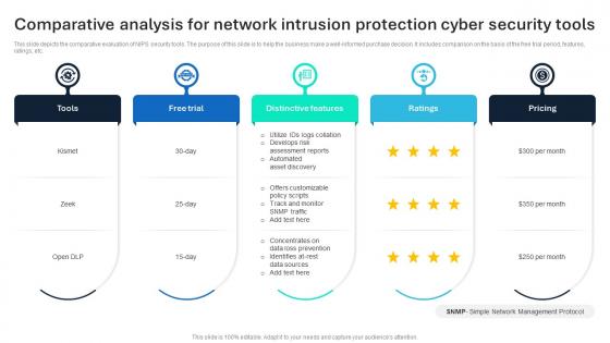 Comparative Analysis For Network Intrusion Protection Cyber Security Tools