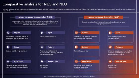 Comparative Analysis For NLG And NLU Comprehensive Tutorial About AI SS V
