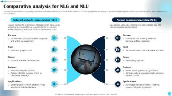 Comparative Analysis For NLG Power Of Natural Language Processing AI SS V