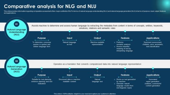 Comparative Analysis For NLG Zero To NLP Introduction To Natural Language Processing AI SS V