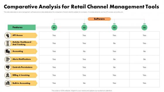 Comparative Analysis For Retail Channel Management Tools
