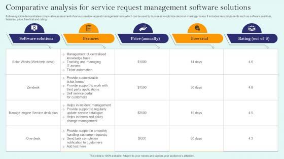 Comparative Analysis For Service Request Management Software Solutions