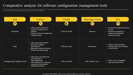 Comparative Analysis For Software Configuration Management Tools