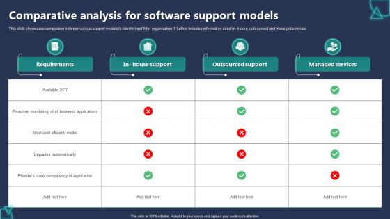 Comparative Analysis For Software Support Models