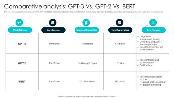Comparative Analysis GPT 3 Vs GPT 2 Vs Bert How To Use OpenAI GPT3 To GENERATE ChatGPT SS V
