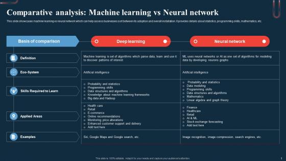 Comparative Analysis Machine Learning A Beginners Guide To Neural AI SS