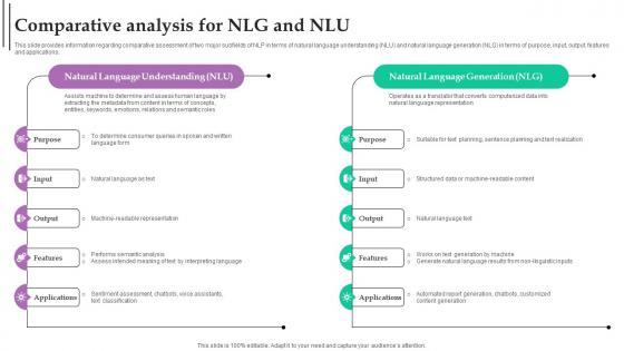 Comparative Analysis NLG Role Of NLP In Text Summarization And Generation AI SS V
