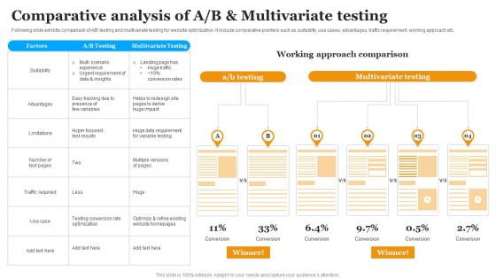 Comparative Analysis Of A B And Multivariate Testing Implementing Marketing Strategies