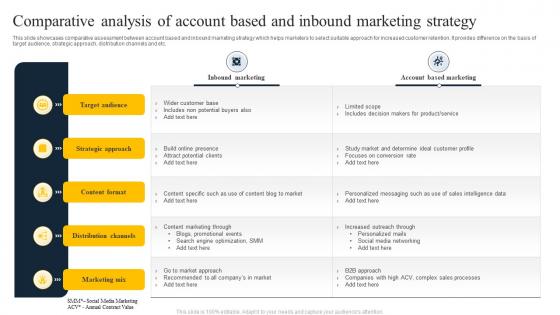 Comparative Analysis Of Account Based And Inbound Marketing Strategy