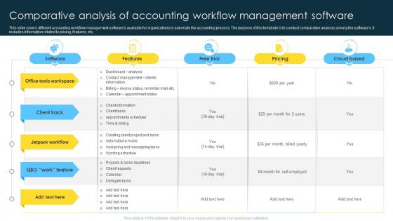 Comparative Analysis Of Accounting Workflow Management Software