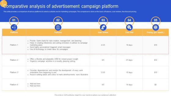 Comparative Analysis Of Advertisement Campaign Advertisement Campaigns To Acquire Mkt SS V