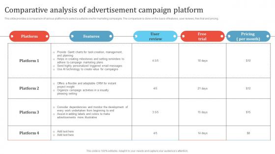 Comparative Analysis Of Advertisement Campaign Promotion Campaign To Boost Business MKT SS V