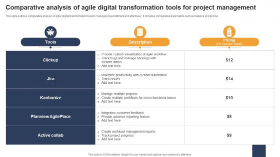 Comparative Analysis Of Agile Digital Transformation Tools For Project Management