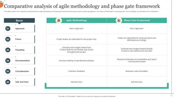 Comparative Analysis Of Agile Methodology And Phase Gate Framework