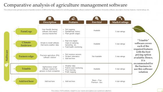 Comparative Analysis Of Agriculture Management Software Complete Guide Of Sustainable Agriculture