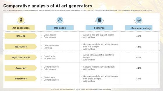 Comparative Analysis Of AI Art Generators Comprehensive Guide On AI ChatGPT SS V