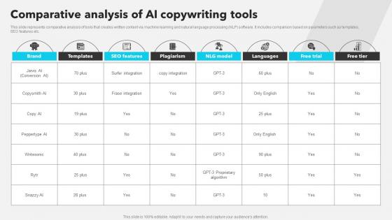 Comparative Analysis Of AI Copywriting Tools AI Copywriting Tools AI SS V