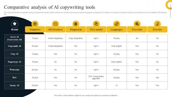 Comparative Analysis Of AI Copywriting Tools AI Text To Image Generator Platform AI SS V