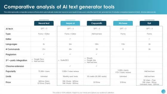 Comparative Analysis Of AI Text AI Text To Speech Generator Platform AI SS V