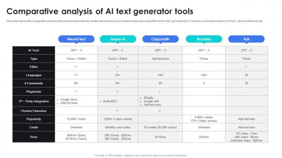 Comparative Analysis Of AI Text Generator AI Content Generator Platform AI SS V