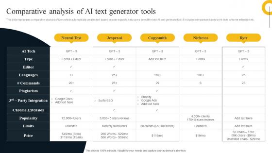 Comparative Analysis Of AI Text Generator Tools AI Text To Image Generator Platform AI SS V