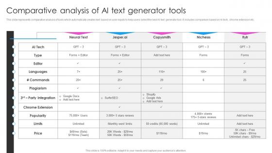 Comparative Analysis Of AI Text Generator Tools Deploying AI Writing Tools For Effective AI SS V